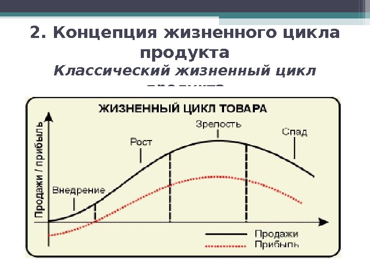 Жизненный цикл продукции