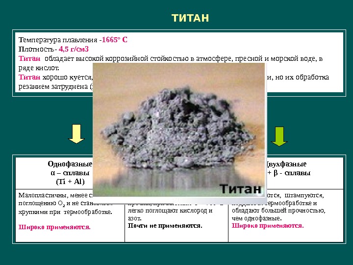 Презентация по химии титан