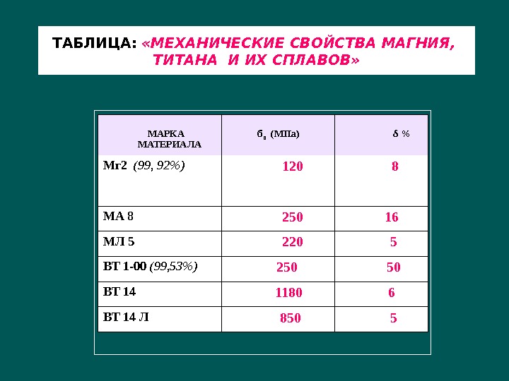 Описание магния по плану