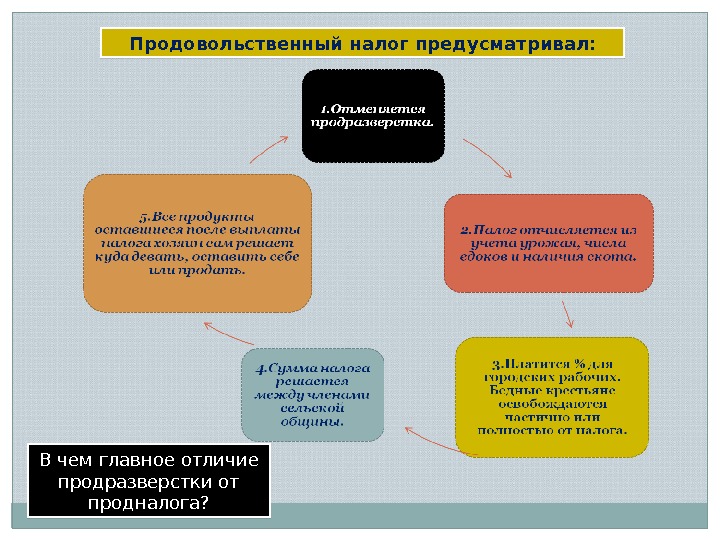 Презентация file 20091113204411