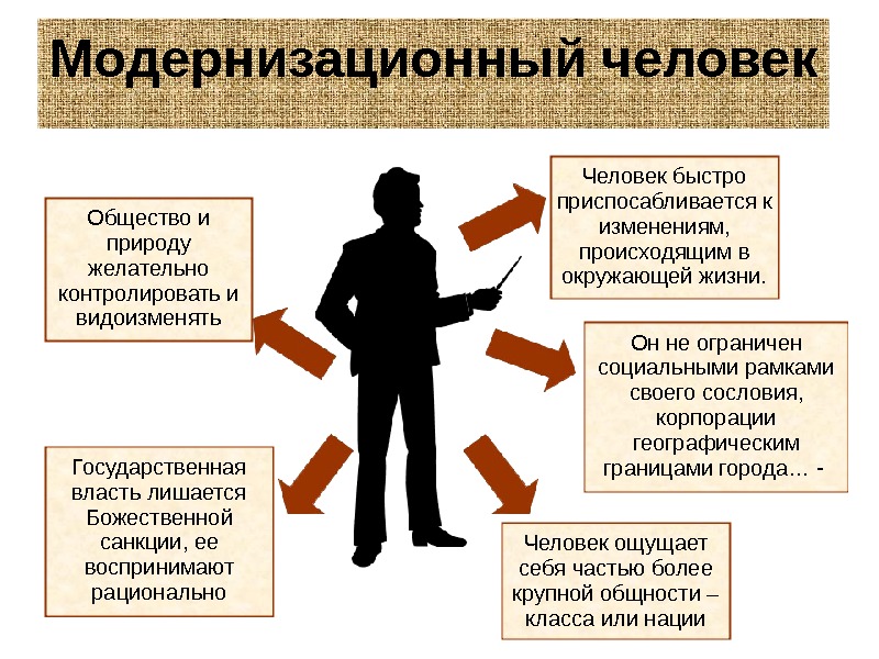 Человек нового общества. Модернизационный человек. Человек и общество. Человек приспосабливается. Как адаптироваться в обществе.