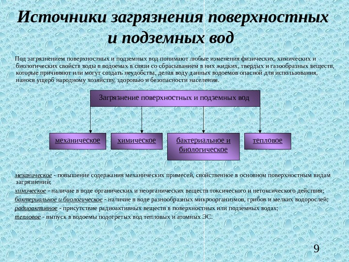 Изменение химического состава. Источники загрязнения поверхностных и подземных вод. Основные источники загрязнения поверхностных и подземных вод. Источники загрязнения воды таблица. Источники загрязнения подземных и поверхностных вод схема.