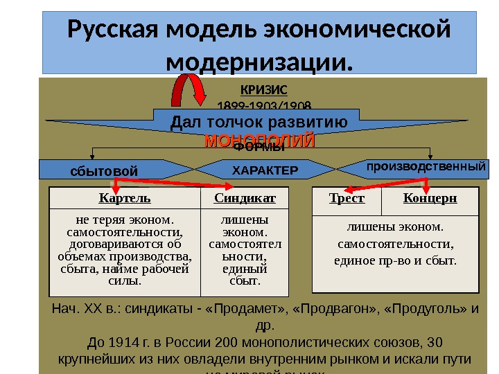 Презентация на тему россия и мир на рубеже 19 20 веков динамика и противоречия развития