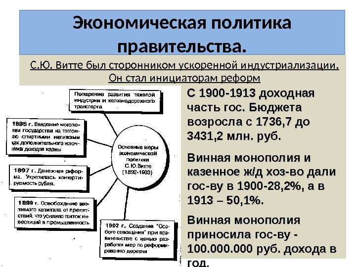 Источники политики. Экономическая политика Витте. Цели экономической политики Витте. Программа индустриализации с ю Витте. Экономическая политика правительства Витте.