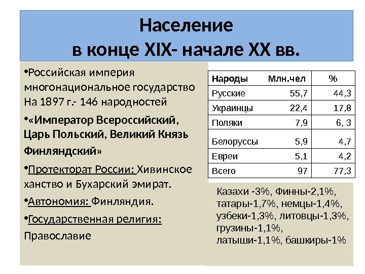 Россия многонациональная империя 10 класс презентация