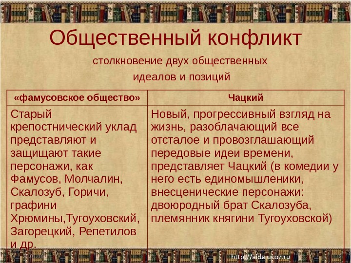 Сатирическое изображение фамусовского общества