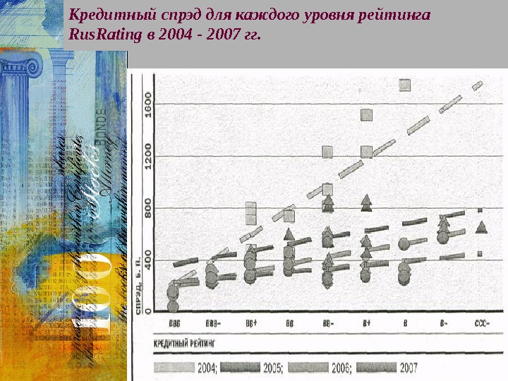 Уровне к каждой из. Банковский спрэд. Рейтинг RUSRATING. Кредитного спрэда. Нормативный уровень спрэда банка.