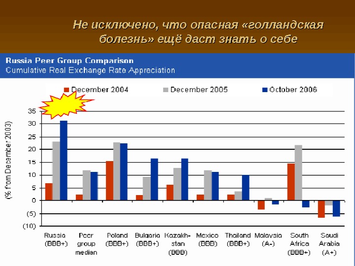 Голландская болезнь в экономике презентация