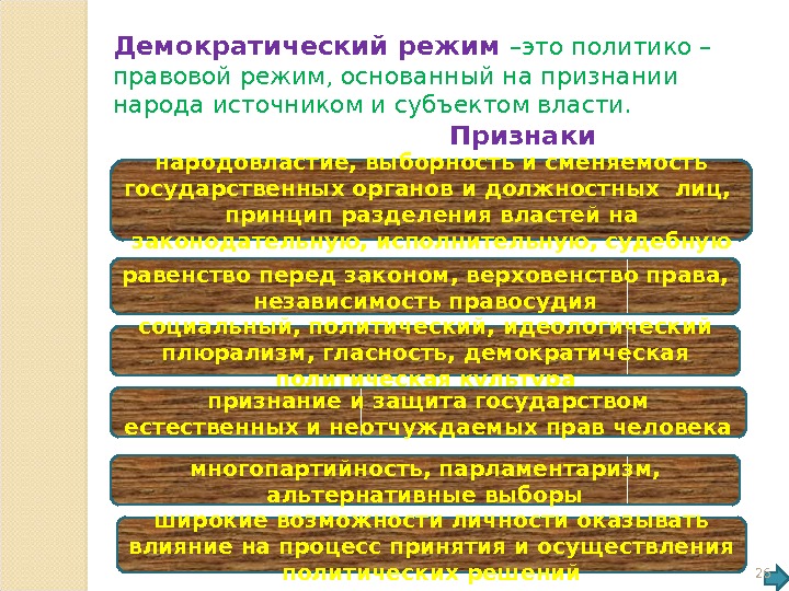 Современное понимание демократии отличается тем что народ признается источником власти план