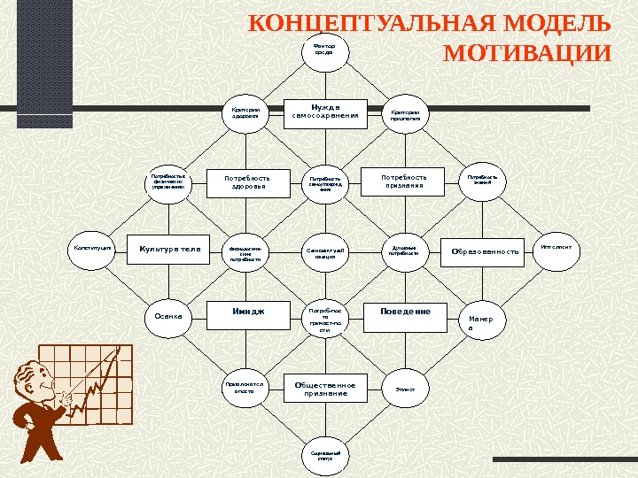 Пример концептуальной схемы исследования