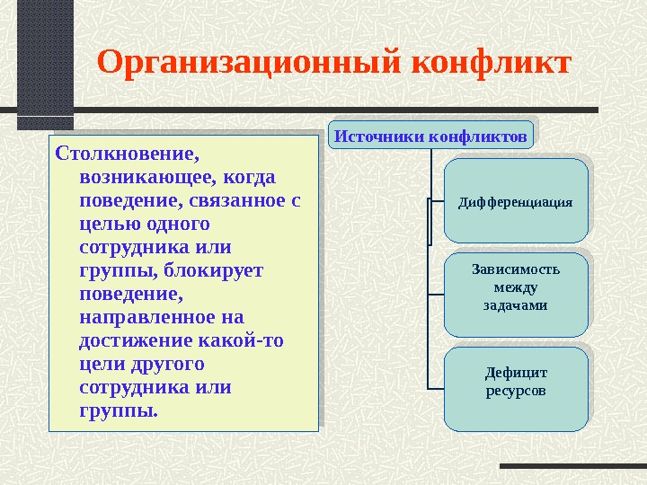 Организационные конфликты презентация