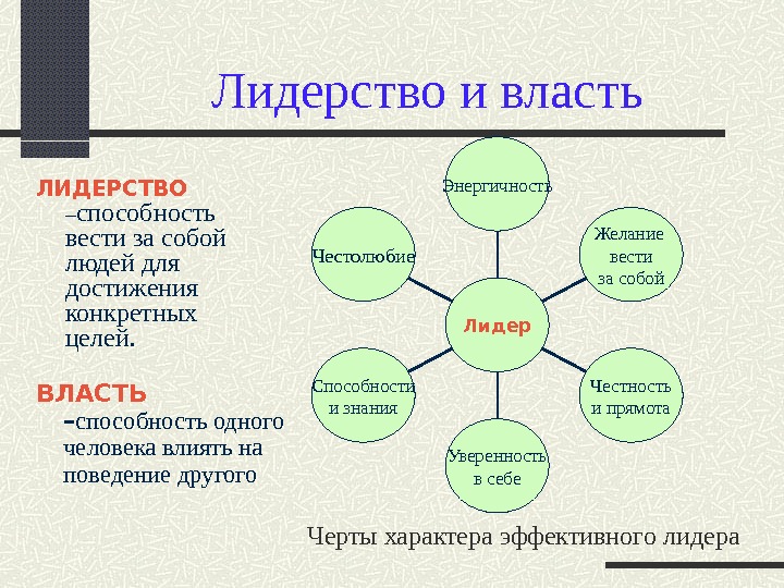 Презентация психологический портрет лидера