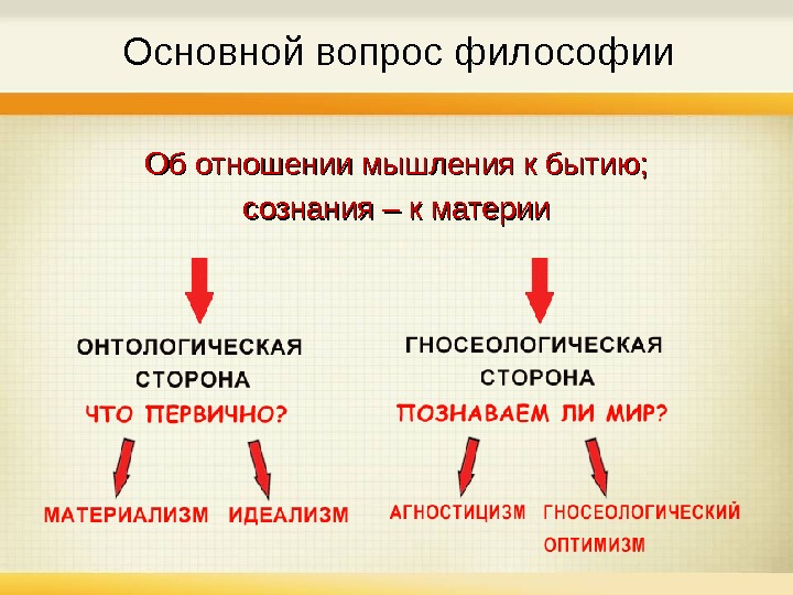 1 вопрос философии