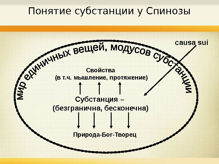 Субстанция философия картинки