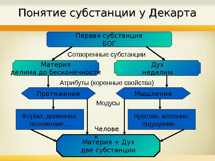 Данная схема в китайской натурфилософии называется