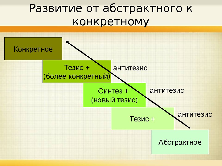 Кто считал что всякое развитие протекает по схеме триады тезис антитезис синтез