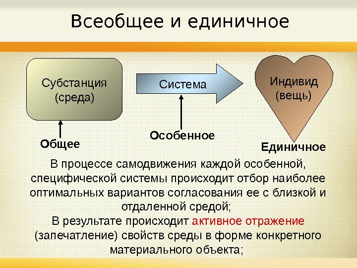 Общее и особенное. Единичное и общее в философии. Единичное особенное общее в философии. Общее и особенное в философии. Единичное и общее в философии примеры.