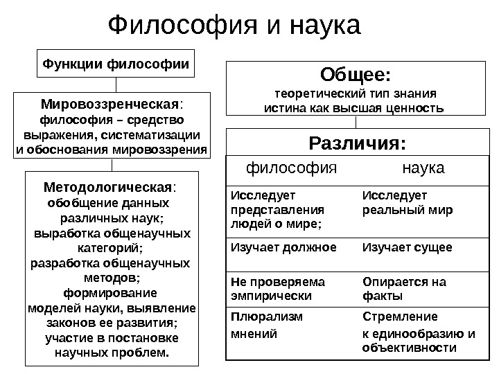 Какой тип вид мировоззрения прежде всего иллюстрирует рисунок