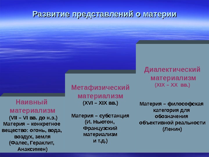 Исторические формы материализма. Этапы развития философских представлений о материи. Этапы формирования представлений о материи.. Формирование представления о материи. Представление о материи в философии.