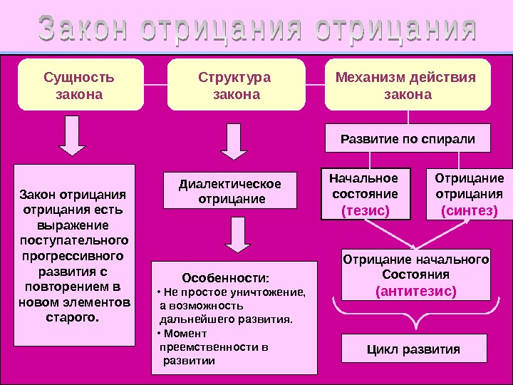 Основные виды бытия природное социальное духовное компьютерное