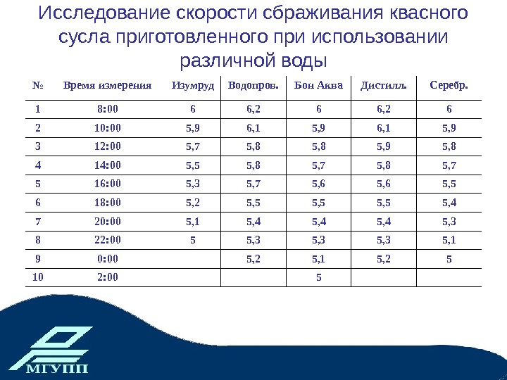 Исследование скорости. Скорость исследования.