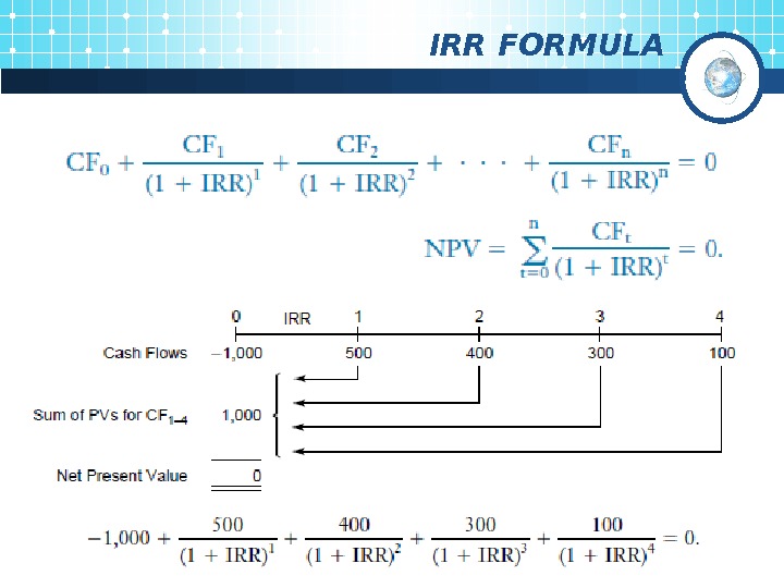 Net present value: найдено 81 изображений