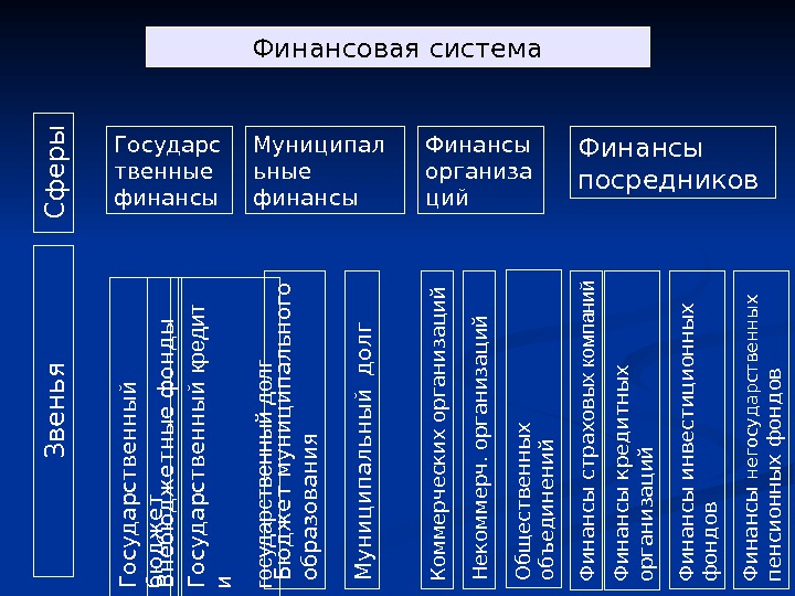 Финансовая система южной кореи презентация