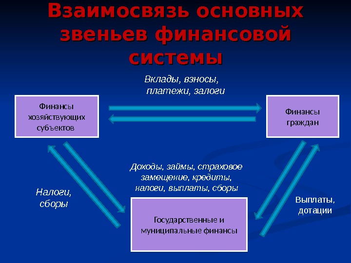 Налоговая система аргентины презентация