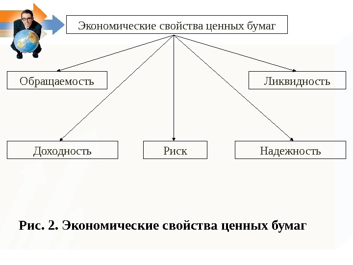 Свойство ценность. Свойства ценных бумаг. Свойства ценных бумаг обращаемость. Экономические свойства ценных бумаг. Доходность надежность ликвидность.