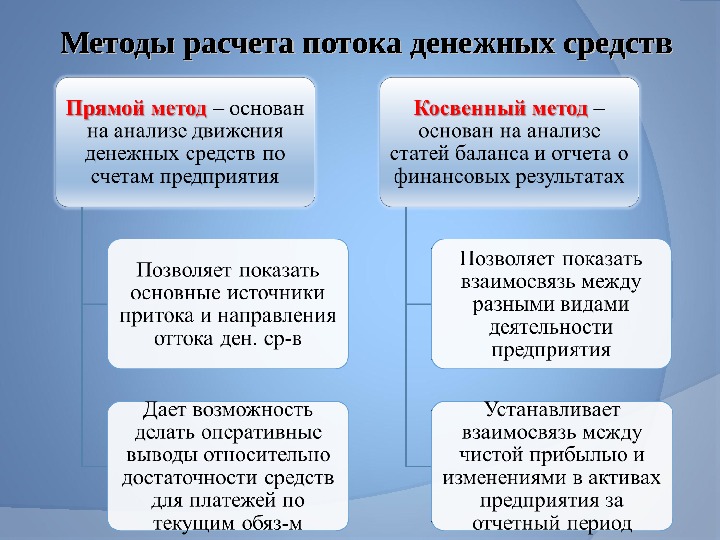 Методы анализа движения денежных средств презентация