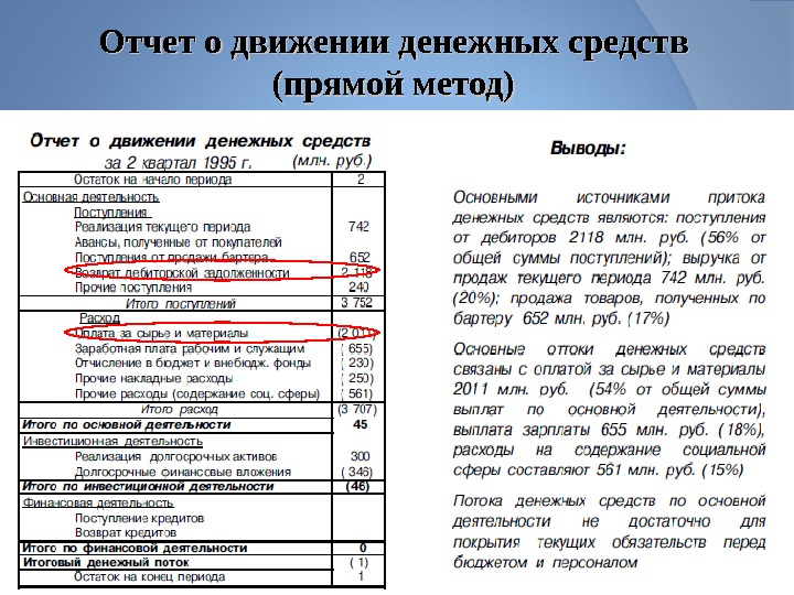 Схема построения отчета о движении денежных средств