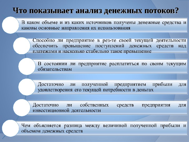 Планирование денежных потоков предприятия презентация