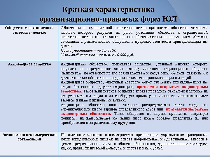 Характеристика организационно правовой формы деятельности предприятия. Общество с ограниченной ОТВЕТСТВЕННОСТЬЮ краткая характеристика. Характеристика ООО кратко. Организационно правовые формы кратко. Характеристика организационно-правовых форм.