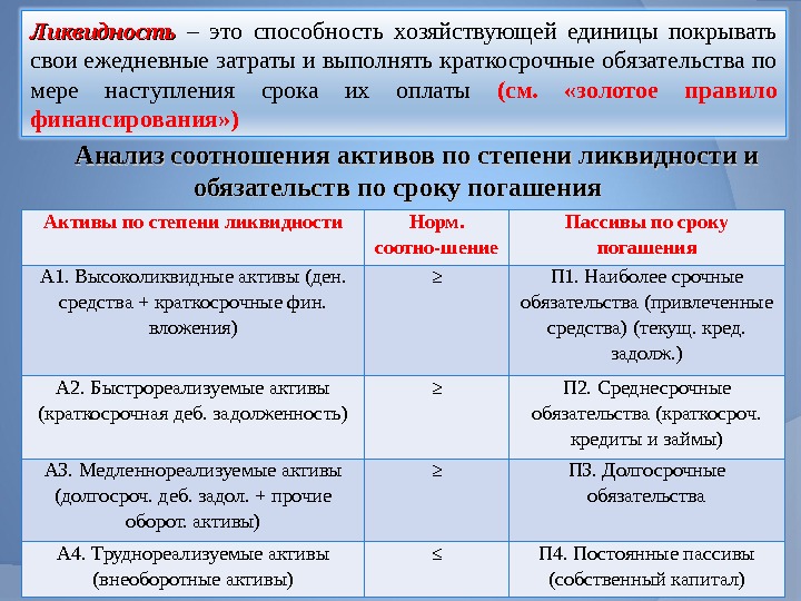 Трудно реализуемая. Группировка активов предприятия по степени ликвидности. Формулы активов и пассивов по степени ликвидности. Анализ группировки активов и пассивов по степени ликвидности. Соотношение активов и обязательств по степени ликвидности.