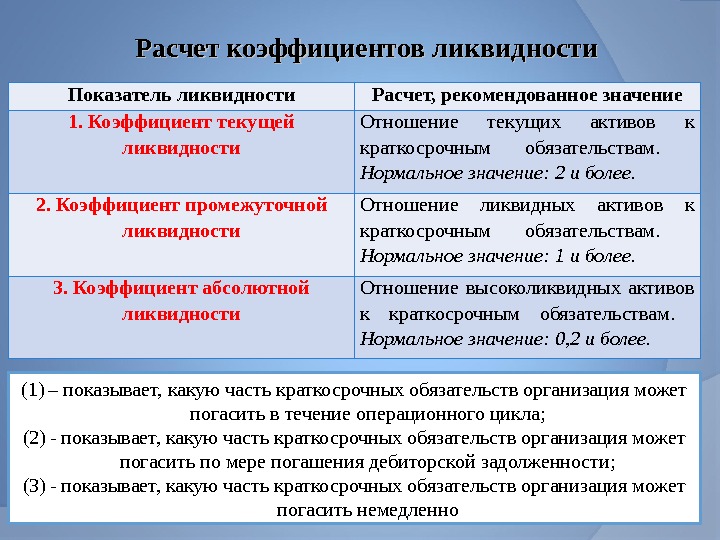 Это разница между текущими активами и текущими обязательствами по проекту