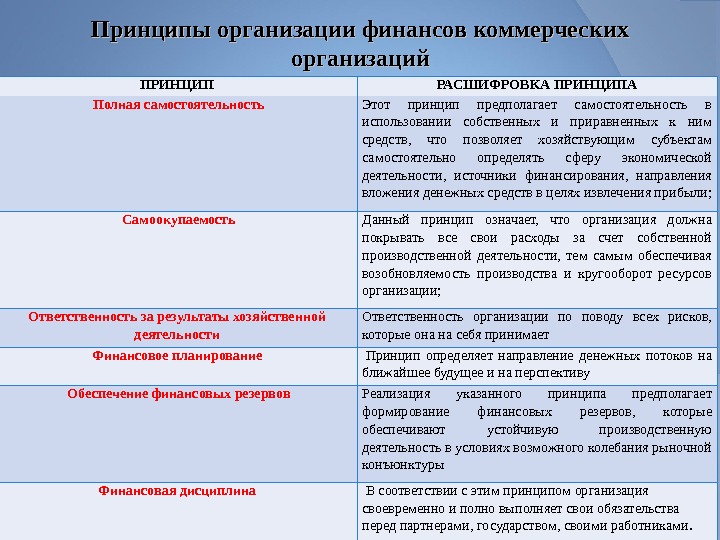 Принцип полного. Субъектам предоставлена определенная самостоятельность. Субъектам РФ предоставлена определенная самостоятельность. Принцип полной самостоятельности. Предоставление субъектам РФ определённой самостоятельности.