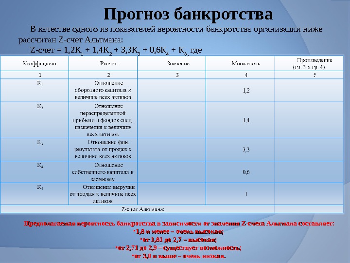 Коэффициент прогнозирования банкротства формула. Коэффициент риска банкротства формула. Коэффициент риска банкротства формула по балансу. Коэффициент прогноза банкротства нормативное значение.