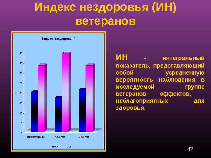 Индекс ветеранов. Показатели общественного нездоровья. Фитотоксиканты. Дают прямую характеристику нездоровья.