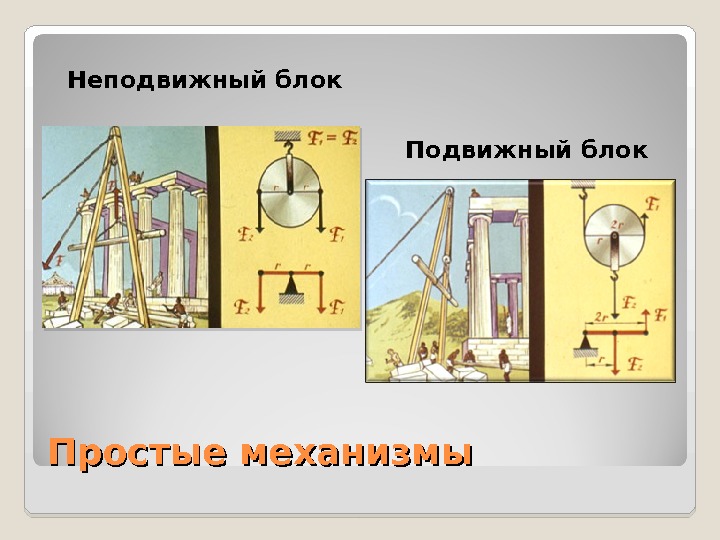 Какой простой механизм изображен на рисунке а рычаг б неподвижный блок в подвижный блок