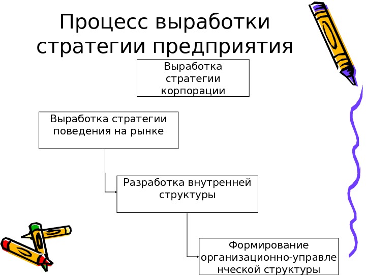 Процесс выработки. Процесс выработки стратегии. Процесс выработки стра. Выработка стратегии фирмы. Этапы выработки стратегии развития предприятия.