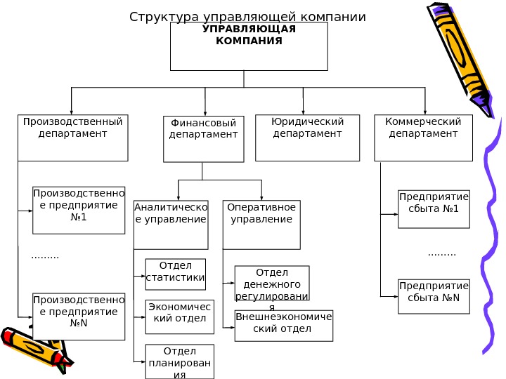 Ооо строение. Схема организационной структуры управляющей компании. Структурная схема предприятия управляющей компании. Организационная структура управления управляющей компании. Структура управляющей компании схема.