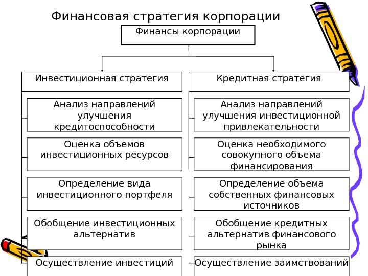 Финансовая стратегия. Финансовая стратегия и финансовая тактика. Стратегия финансирования. Финансовые стратегии фирмы. Финансовая стратегия корпорации.