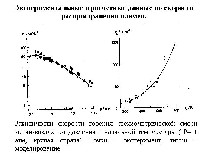 Скорость пламени. Температура горения стехиометрической смеси. Скорость горения ТОПЛИВОВОЗДУШНОЙ смеси. Скорость горения ТОПЛИВОВОЗДУШНОЙ смеси от давления. Скорость горения температура горения.