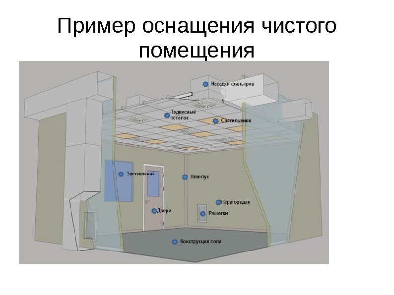 Чистые помещения схема