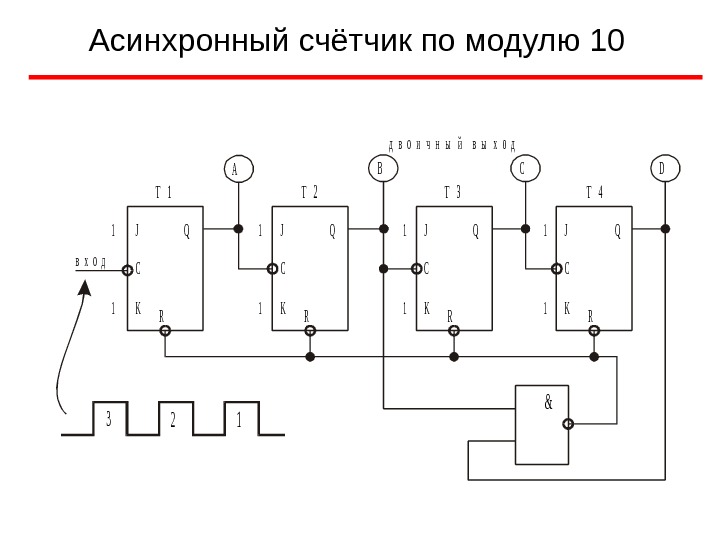 Приведите пример схемы организации счетчика с произвольным коэффициентом деления