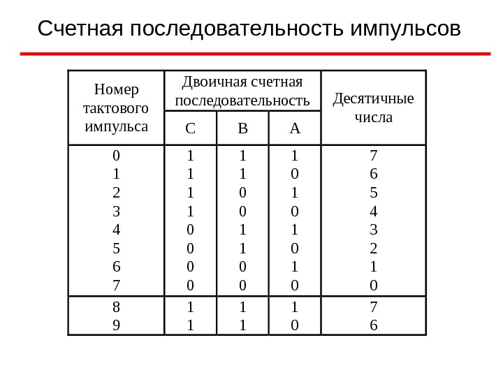 Длина последовательности. Двоичная последовательность. Бинарная последовательность. Импульсная последовательность двоичная последовательность. Длина двоичной последовательности.