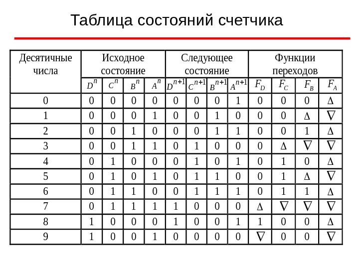 Таблица состояний. Таблица состояний счетчика. Таблица переходов счетчика. Таблица состояний системы. Таблицу состояний функции..