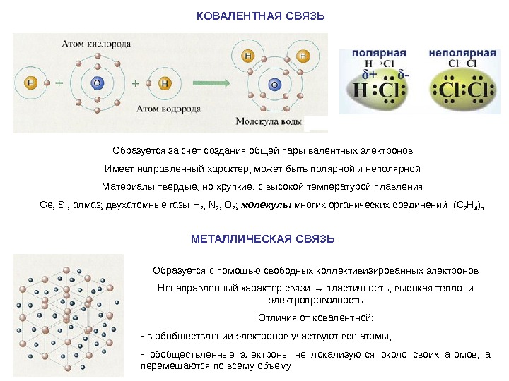 Запишите схемы образования ковалентных связей в молекуле пероксида водорода h2o2