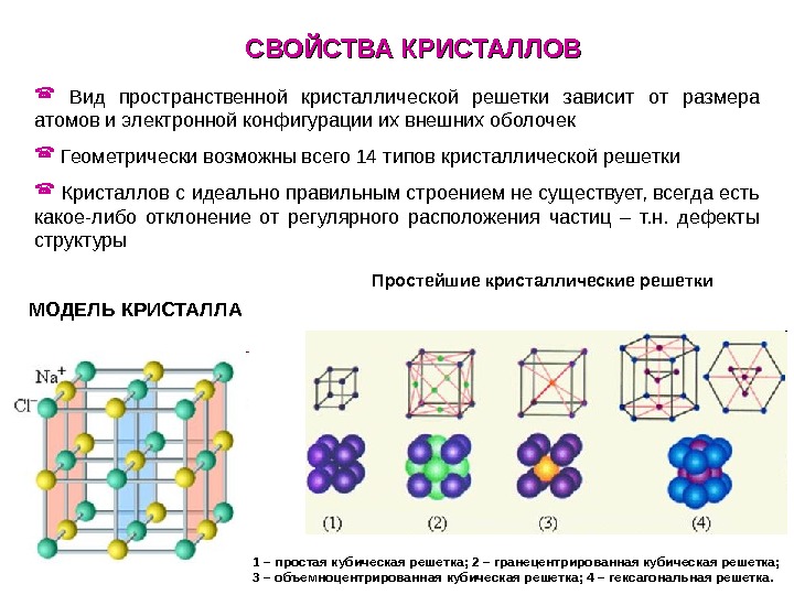 Проект строение и свойства кристаллов