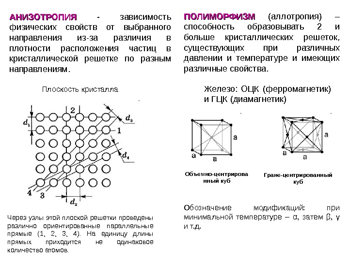 Кристаллические тела анизотропия кристаллов. Анизотропия материаловедение. Анизотропия свойств кристаллов материаловедение. Зависимость физических свойств от направления. Зависимость свойств кристалла от направления.